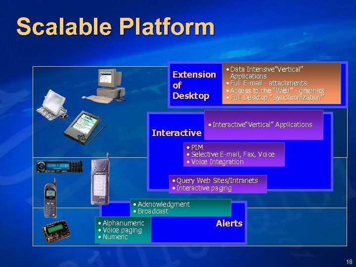 Scalable Platform Extension of Desktop Interactive • Data Intensive“Vertical” Applications • Full E-mail -
