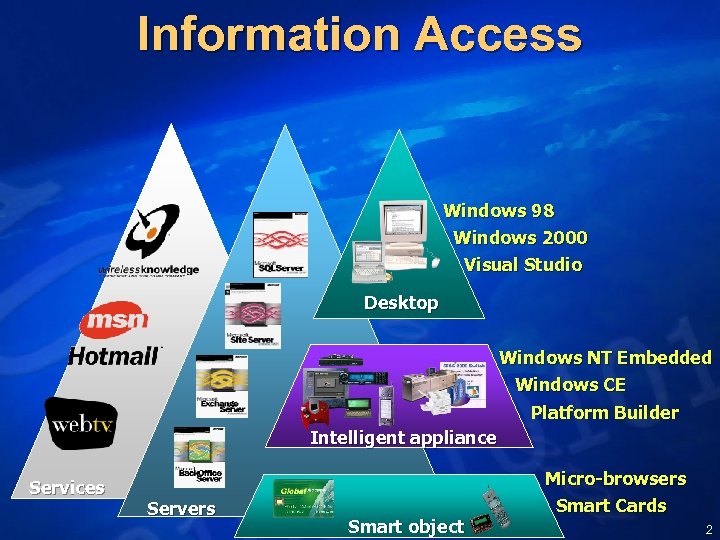 Information Access Windows 98 Windows 2000 Visual Studio Desktop Windows NT Embedded Windows CE