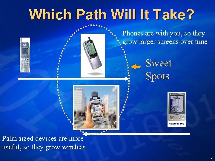 Which Path Will It Take? Phones are with you, so they grow larger screens