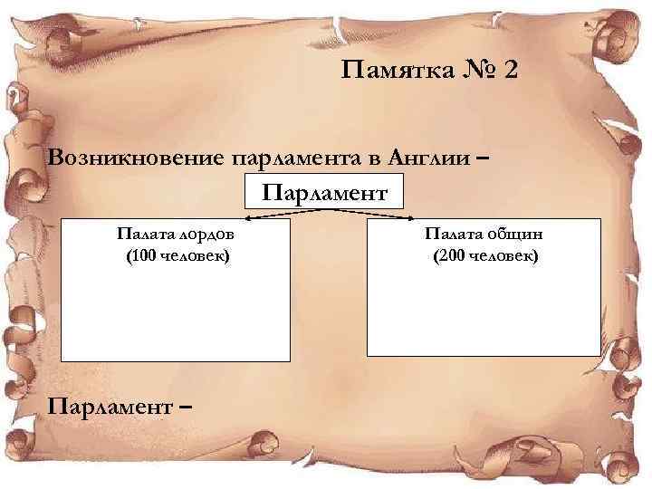 Памятка № 2 Возникновение парламента в Англии – Парламент Палата лордов (100 человек) Парламент