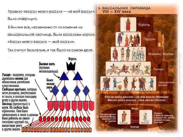 Правило «вассал моего вассала — не мой вассал» было отвергнуто. Сложившиеся в Англии после