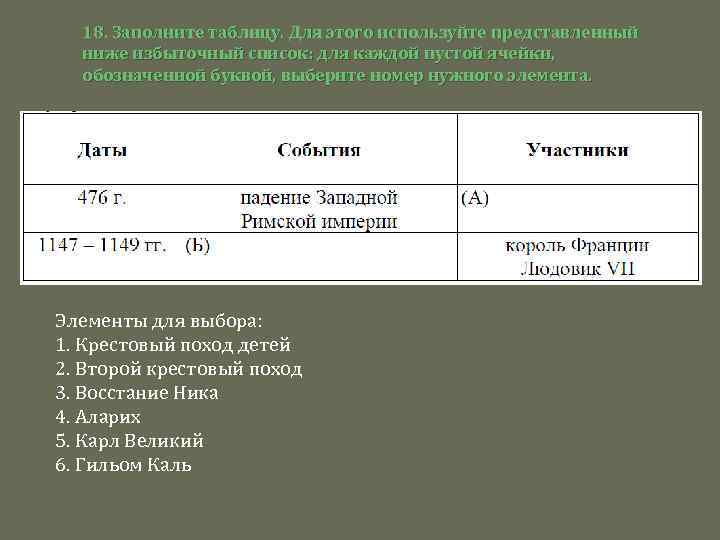 18. Заполните таблицу. Для этого используйте представленный ниже избыточный список: для каждой пустой ячейки,