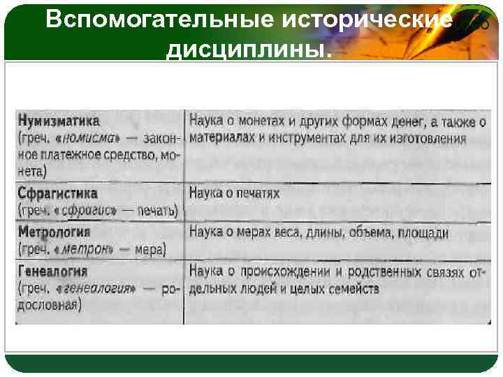 К вспомогательным историческим дисциплинам относятся. Вспомогательные исторические дисциплины. Предмет вспомогательных исторических дисциплин. Перечень вспомогательных исторических дисциплин.