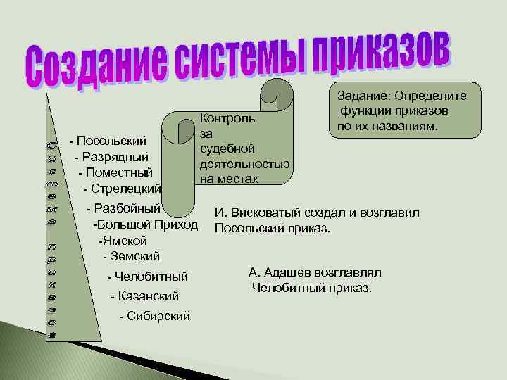 - Посольский - Разрядный - Поместный - Стрелецкий - Разбойный -Большой Приход -Ямской -