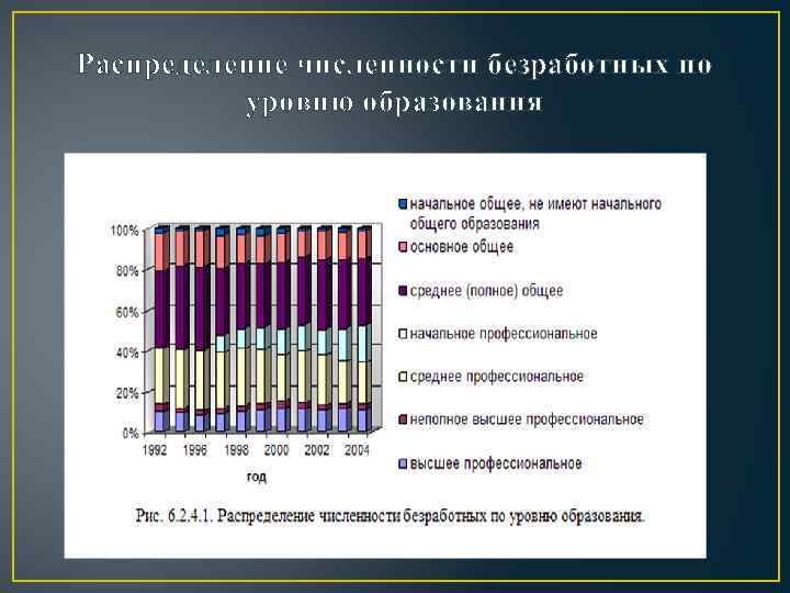 Распределение численности безработных по уровню образования 