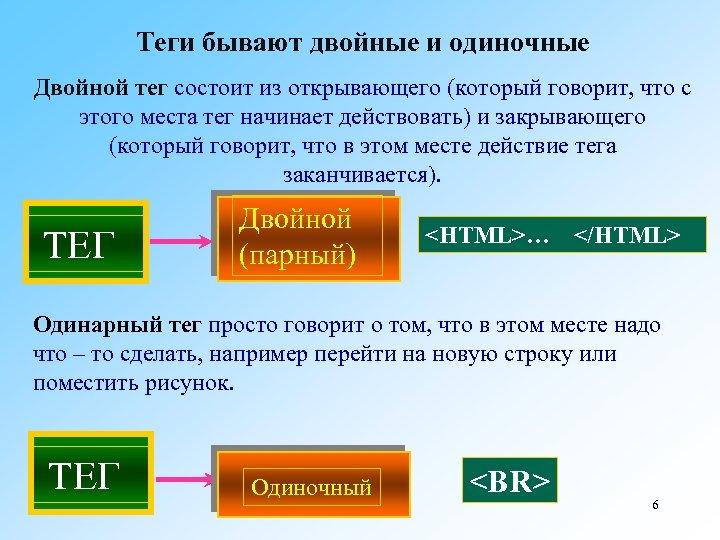 Теги бывают двойные и одиночные Двойной тег состоит из открывающего (который говорит, что с