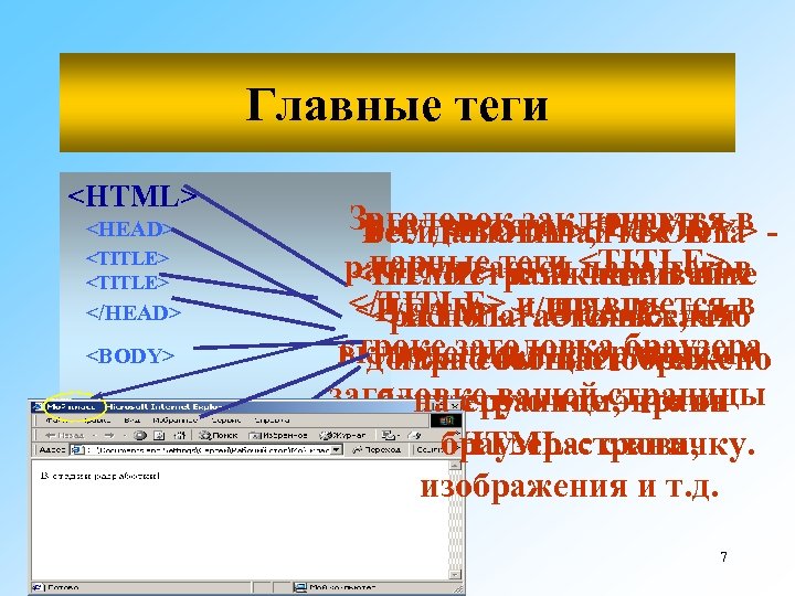 Главные теги <HTML> <HEAD> <TITLE> </HEAD> <BODY> </HTML> Заголовок заключается в Внутри тегов <HTML>