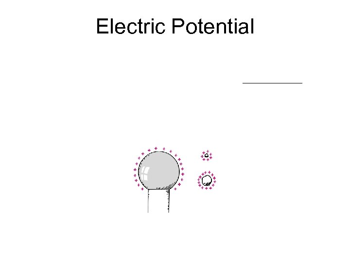 Electric Potential 