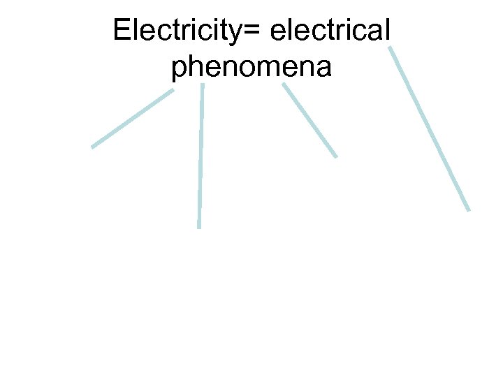 Electricity= electrical phenomena 