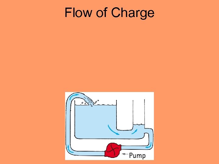 Flow of Charge 