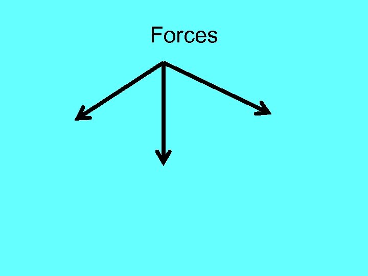 Forces 