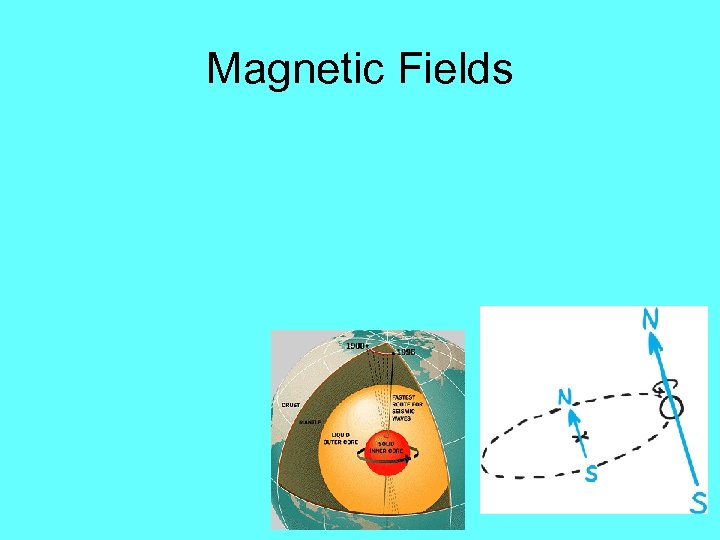 Magnetic Fields 