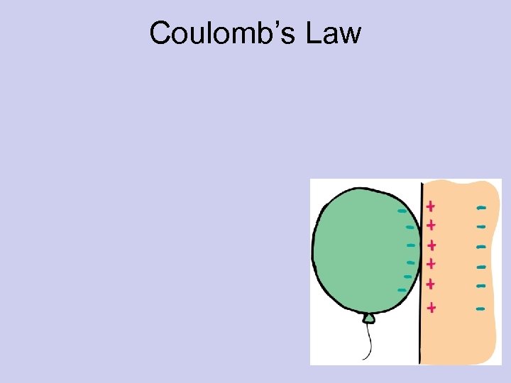 Coulomb’s Law 