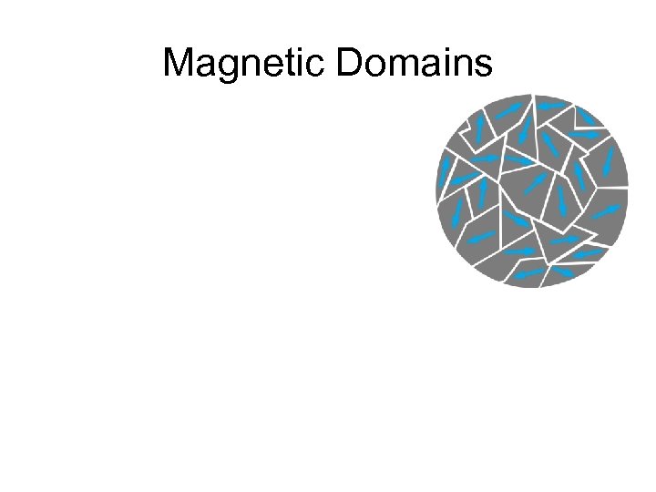 Magnetic Domains 