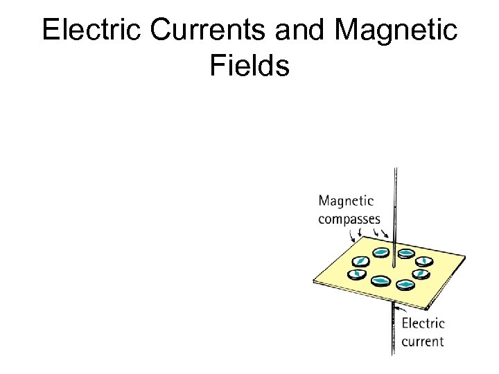 Electric Currents and Magnetic Fields 