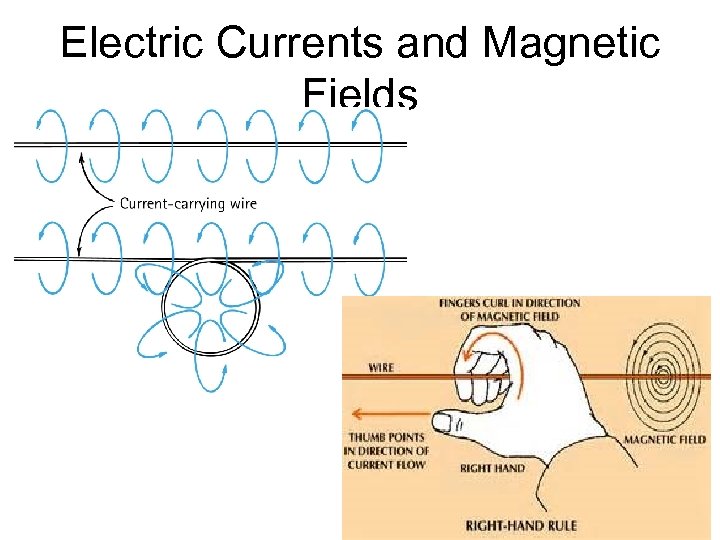 Electric Currents and Magnetic Fields 