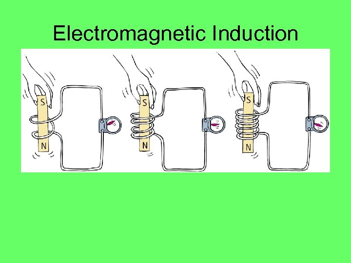 Electromagnetic Induction 