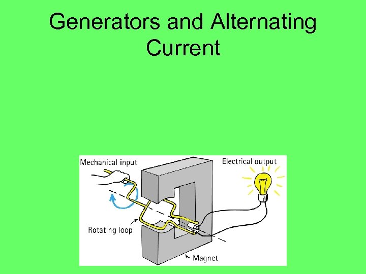 Generators and Alternating Current 