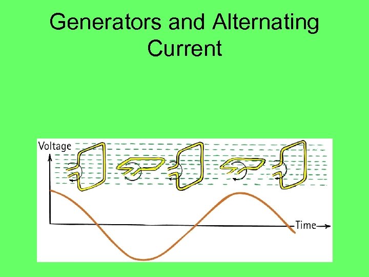 Generators and Alternating Current 