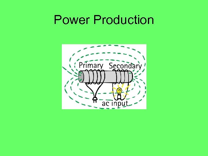 Power Production 