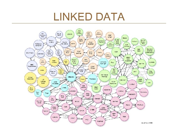 LINKED DATA 