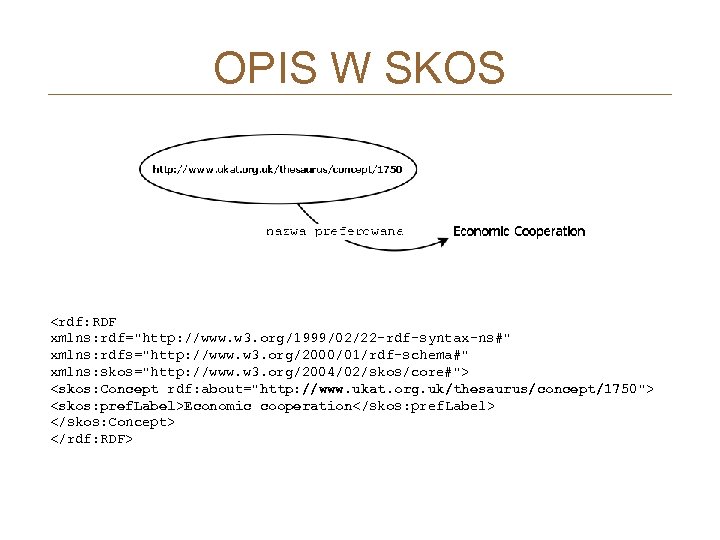 OPIS W SKOS <rdf: RDF xmlns: rdf="http: //www. w 3. org/1999/02/22 -rdf-syntax-ns#" xmlns: rdfs="http: