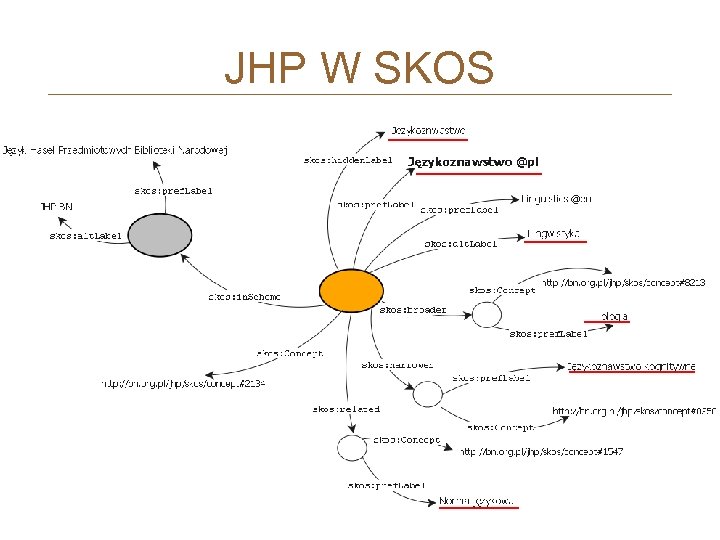 JHP W SKOS 