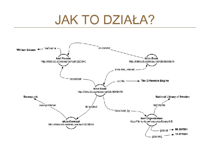 JAK TO DZIAŁA? 