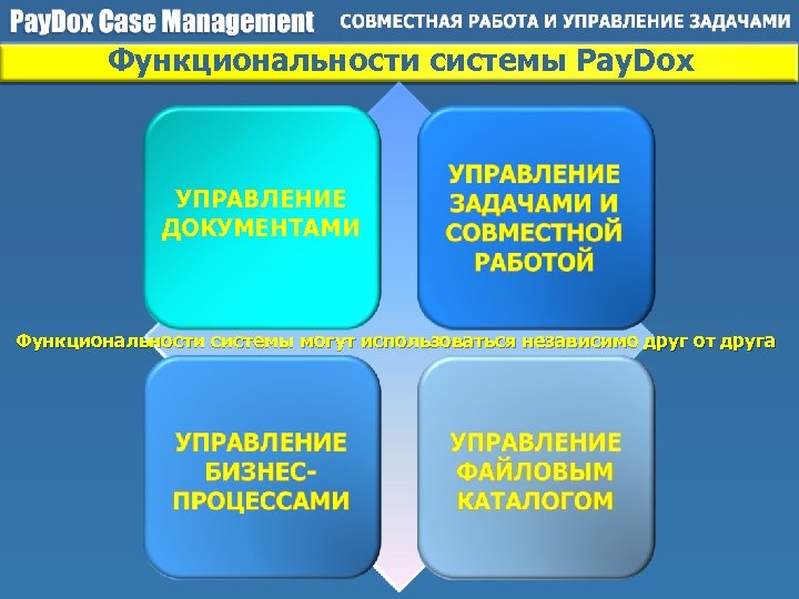 Функциональности системы Pay. Dox УПРАВЛЕНИЕ ДОКУМЕНТАМИ Функциональности системы могут использоваться независимо друг от друга