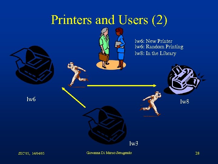 Printers and Users (2) lw 6: New Printer lw 6: Random Printing lw 8: