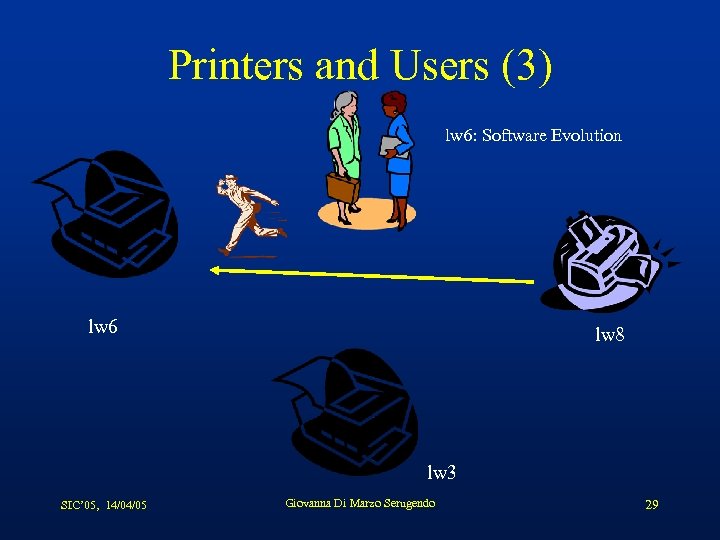 Printers and Users (3) lw 6: Software Evolution lw 6 lw 8 lw 3