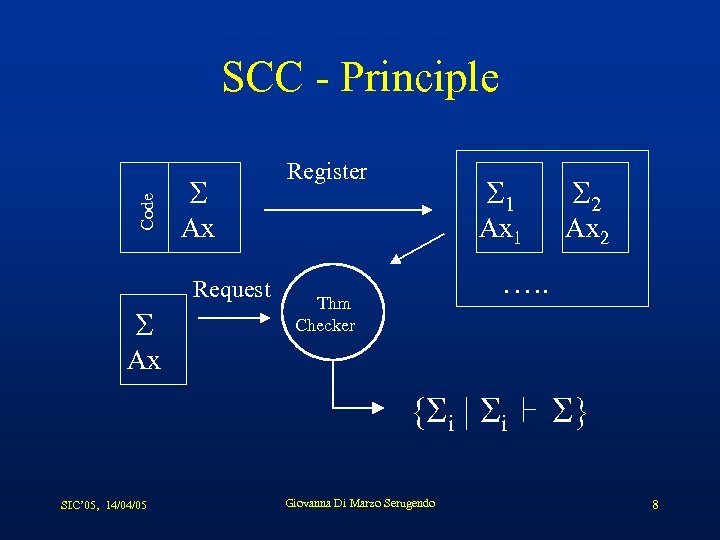 Code SCC - Principle S S 1 Ax Request S Register Ax 1 S