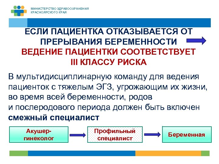 МИНИСТЕРСТВО ЗДРАВООХРАНЕНИЯ КРАСНОЯРСКОГО КРАЯ ЕСЛИ ПАЦИЕНТКА ОТКАЗЫВАЕТСЯ ОТ ПРЕРЫВАНИЯ БЕРЕМЕННОСТИ ВЕДЕНИЕ ПАЦИЕНТКИ СООТВЕТСТВУЕТ ІІІ