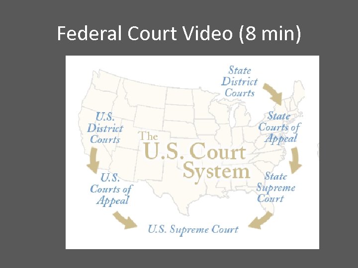 Federal Court Video (8 min) 