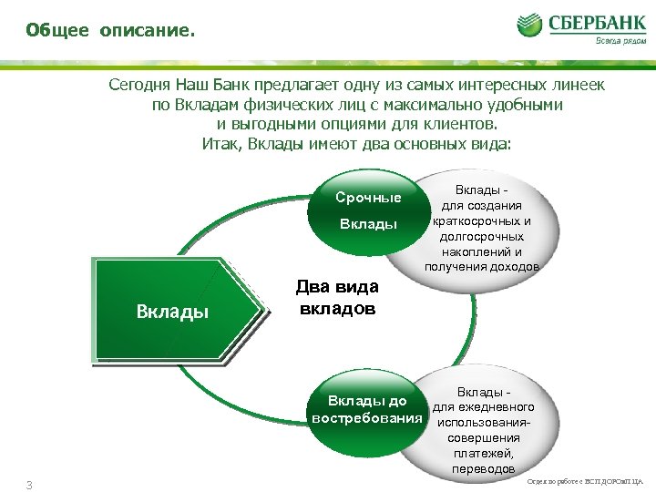 Общее описание. Сегодня Наш Банк предлагает одну из самых интересных линеек по Вкладам физических