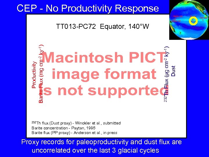 CEP - No Productivity Response Flux (µg cm-2 ky-1) Dust 232 Th Productivity Barite