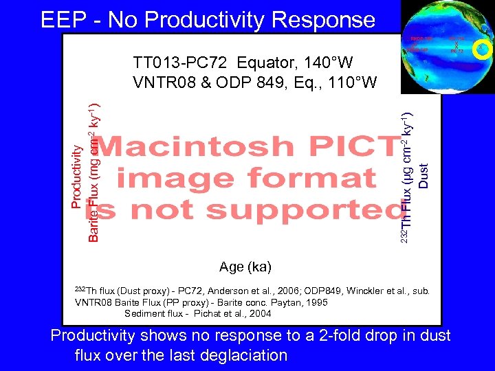 EEP - No Productivity Response 232 Th Flux (µg cm-2 ky-1) Dust Productivity Barite