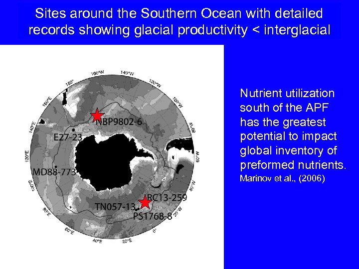 Sites around the Southern Ocean with detailed records showing glacial productivity < interglacial Nutrient