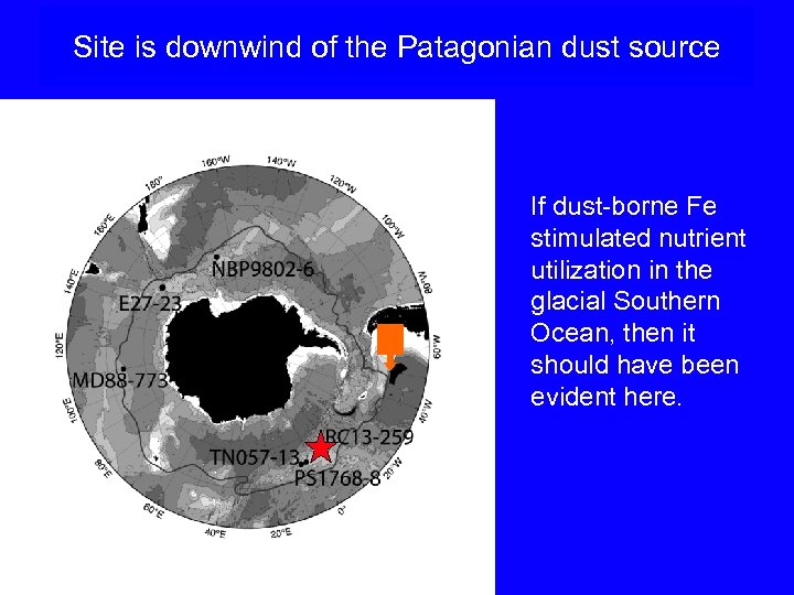 Site is downwind of the Patagonian dust source If dust-borne Fe stimulated nutrient utilization