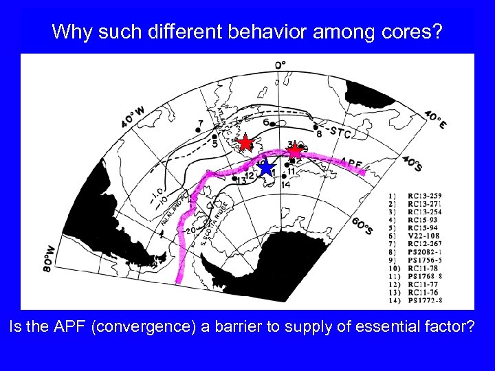 Why such different behavior among cores? Is the APF (convergence) a barrier to supply