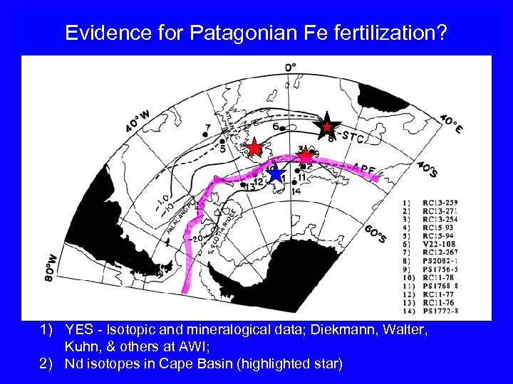 Evidence for Patagonian Fe fertilization? 1) YES - Isotopic and mineralogical data; Diekmann, Walter,