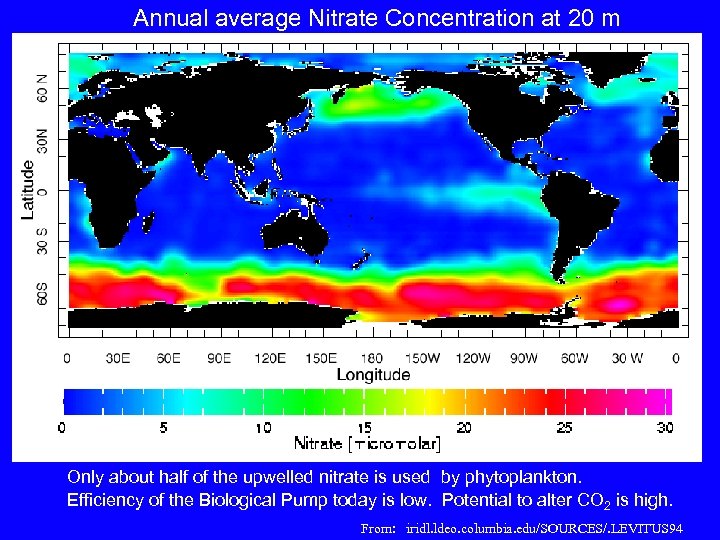 Annual average Nitrate Concentration at 20 m Levitus Nitrate - Color Levitus Nitrate Only