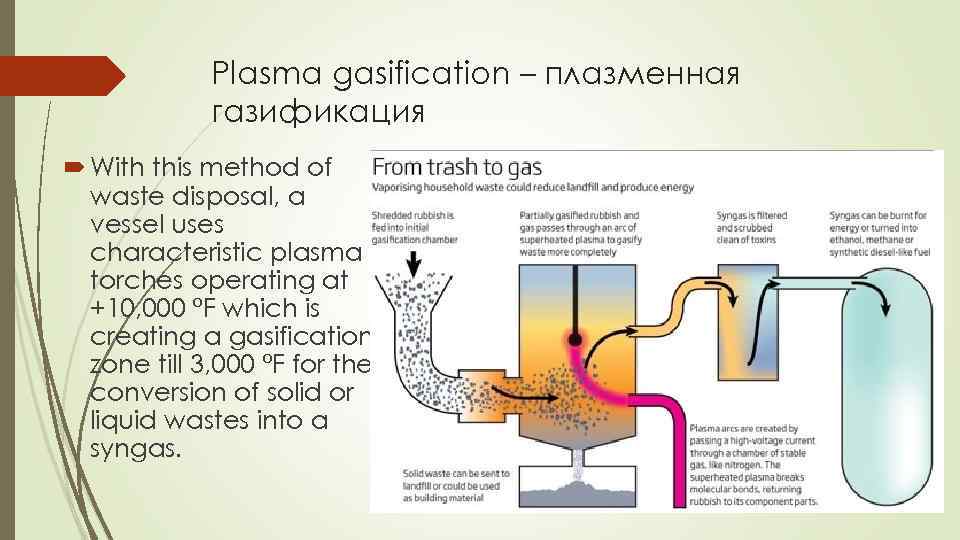 Plasma gasification – плазменная газификация With this method of waste disposal, a vessel uses