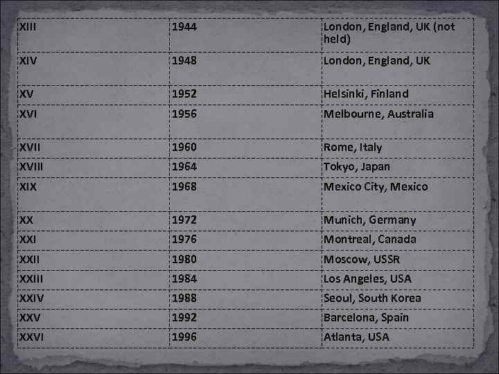 XIII 1944 London, England, UK (not held) XIV 1948 London, England, UK XV 1952