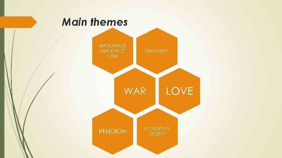 Main themes NATIONALIS M/PATRIOT OSM DISHONESTY WAR RELIGION LOVE POVERTY/S OCIETY 