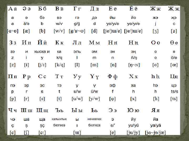 Татарский алфавит буквы с произношением