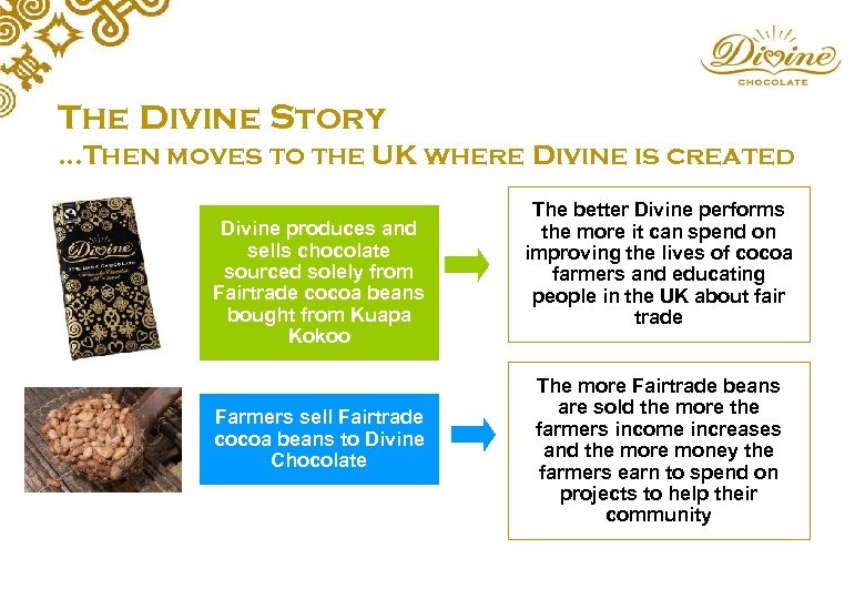 The Divine Story …Then moves to the UK where Divine is created Divine produces