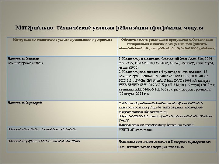 Материально- технические условия реализации программы модуля Материально-технические условия реализации программы Обеспеченность реализации программы собственными