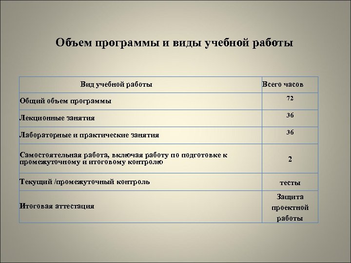 Объем программы и виды учебной работы Вид учебной работы Всего часов Общий объем программы