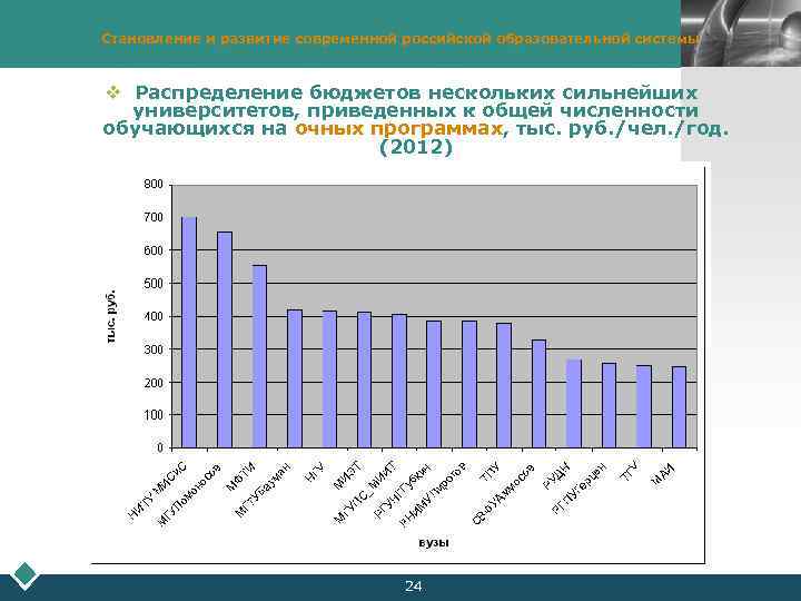 Становление и развитие современной российской образовательной системы LOGO v Распределение бюджетов нескольких сильнейших университетов,